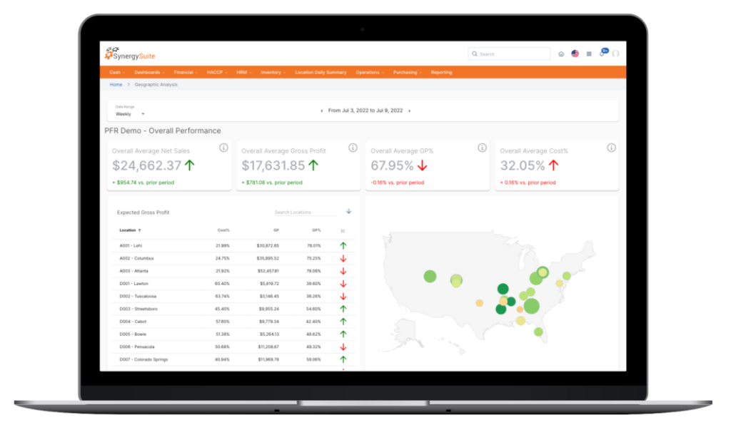 SynergySuite Advanced Reporting for POS Systems | Restaurant POS System Features