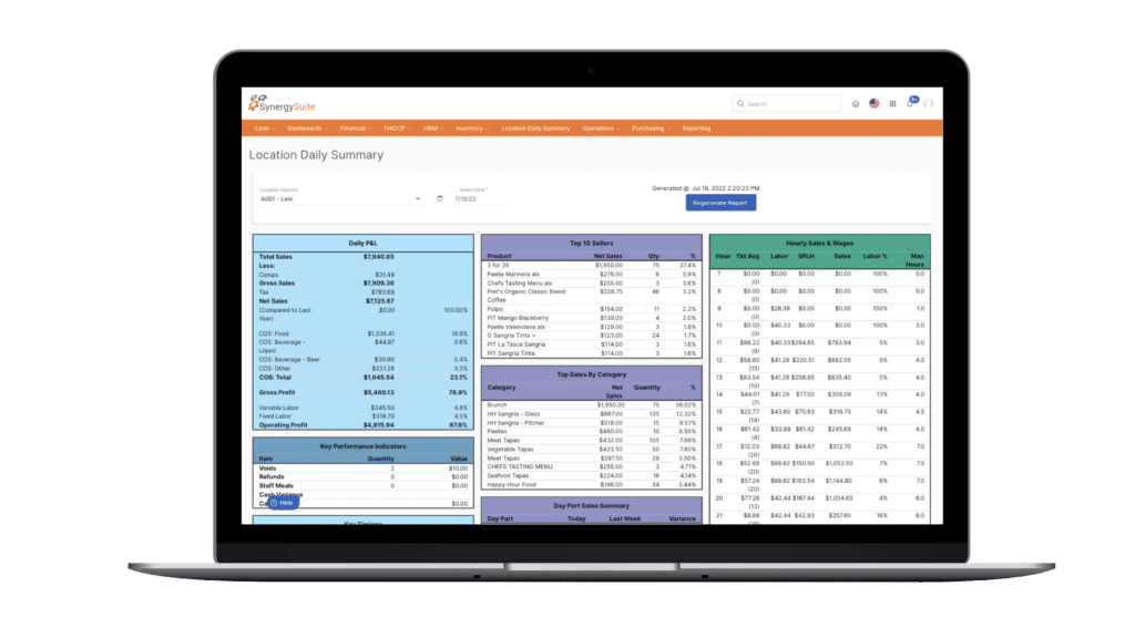 SynergySuite Location Daily Summary