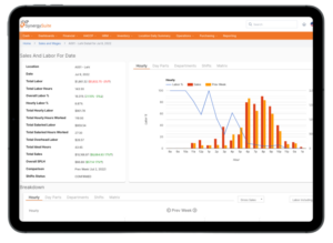 Synergy Reporting Restaurant Analytics and Reporting Software | SynergySuite