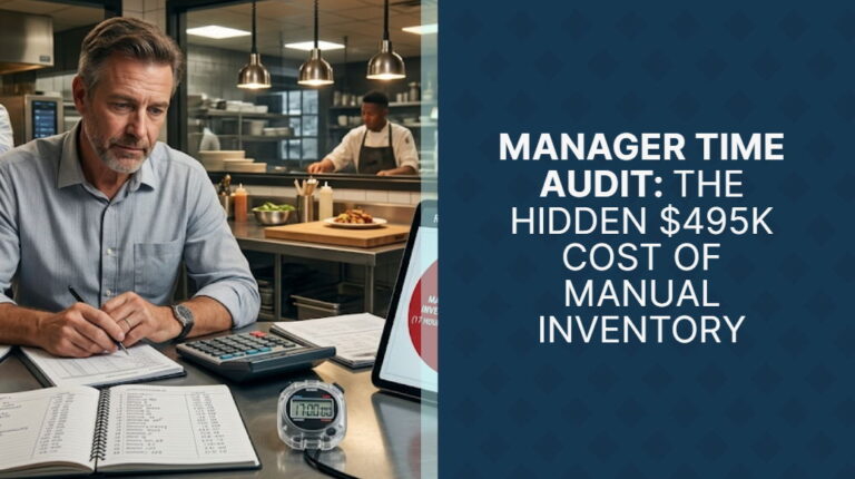 Restaurant manager time analysis dashboard showing 17 hours weekly spent on manual inventory vs automated alternatives